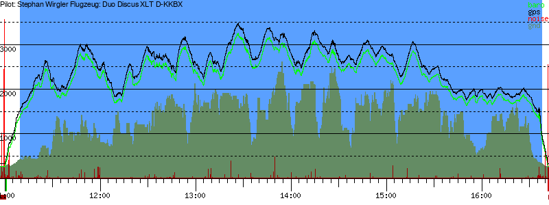 Barometer